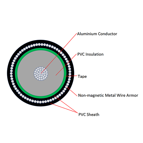0.6/1KV Aluminium Conductor PVC Insulated PVC Sheathed Non-magnetic Metal Wire Armored Single Core Power Cable VLV72